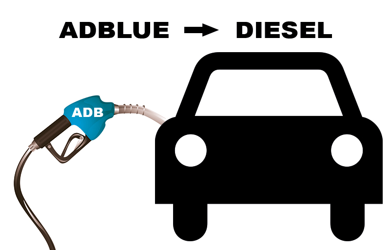 AdBlue statt Diesel getankt Grafik