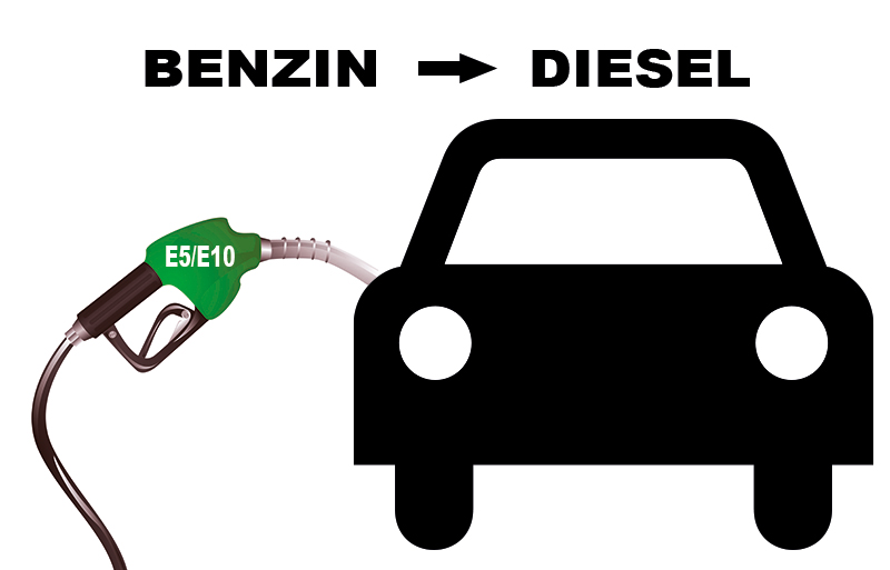 Benzin statt Diesel getankt Grafik 