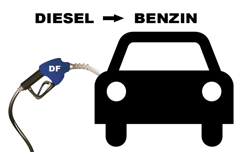 Diesel statt Benzin getankt Grafik 